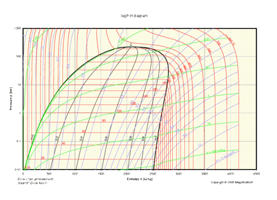 Steam Tables p-h Diagram